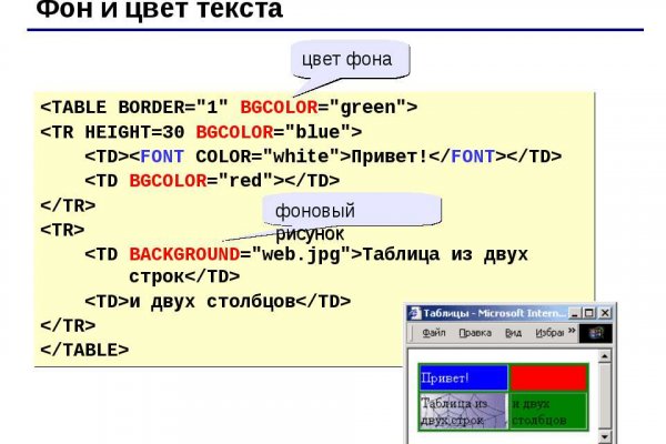 Кракен интернет площадка