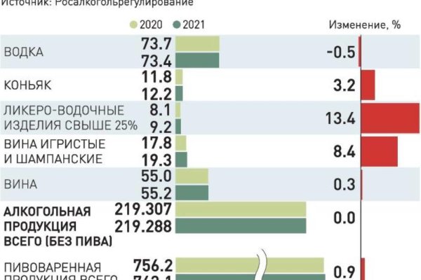 Магазины с наркотиками