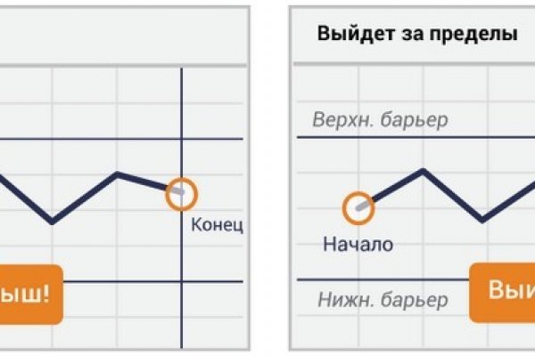 Кракен площадка тор